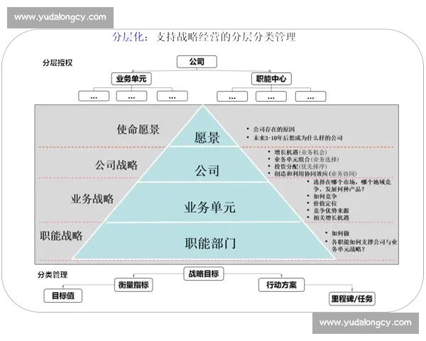 以项目管理为核心推动组织战略落地与高效执行的新路径研究实践探索 以项目管理为核心推动组织战略落地与高效执行的新路径研究实践探索