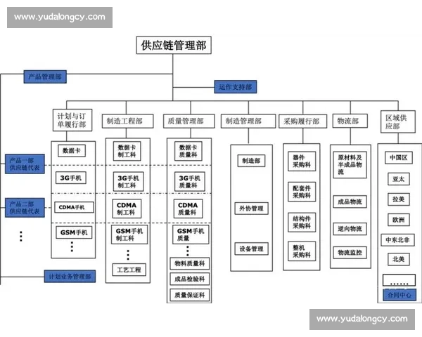 以运营策略为核心推动企业可持续发展与竞争力提升的创新路径分析