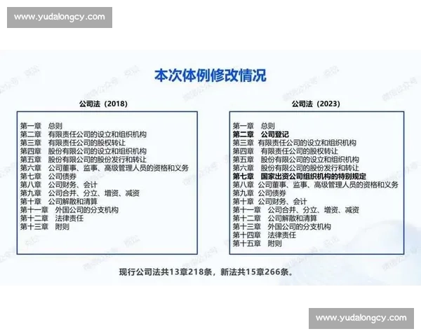 以企业制度变革为核心的现代公司治理体系优化研究与实践路径探索