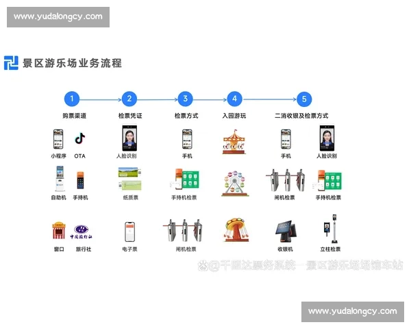 智能票务系统助力便捷购票与精准管理提升用户体验 智能票务系统助力便捷购票与精准管理提升用户体验